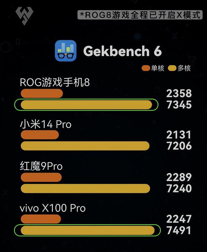 ratelcell游戏手机评测_手机游戏评测app_评测手机游戏