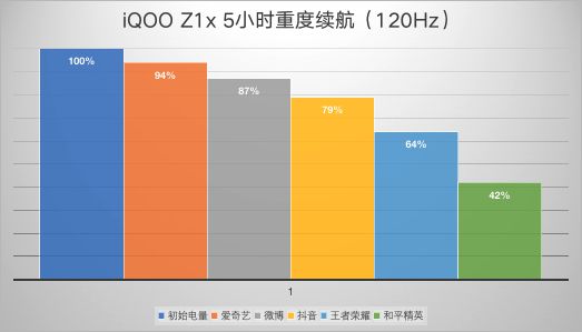 vivo手机游戏换机_换手机怎么玩vivo游戏_vivo手机游戏换手机了