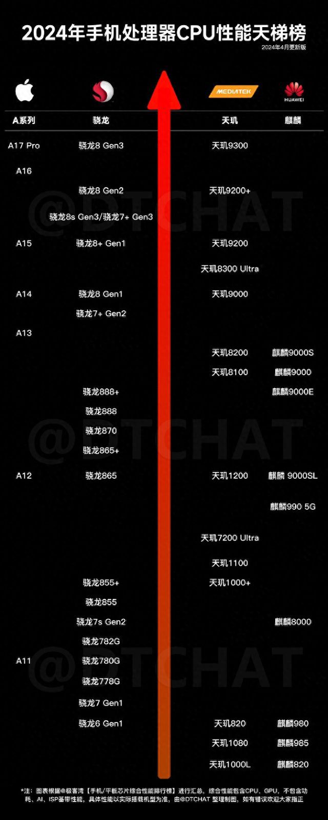 1000预算游戏手机_游戏手机推荐1000左右_1000元手机游戏