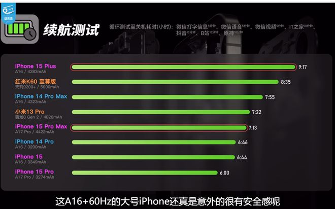 手机打游戏是单核还是多核_手机打游戏是不是比较容易坏_打游戏手机是什么手机