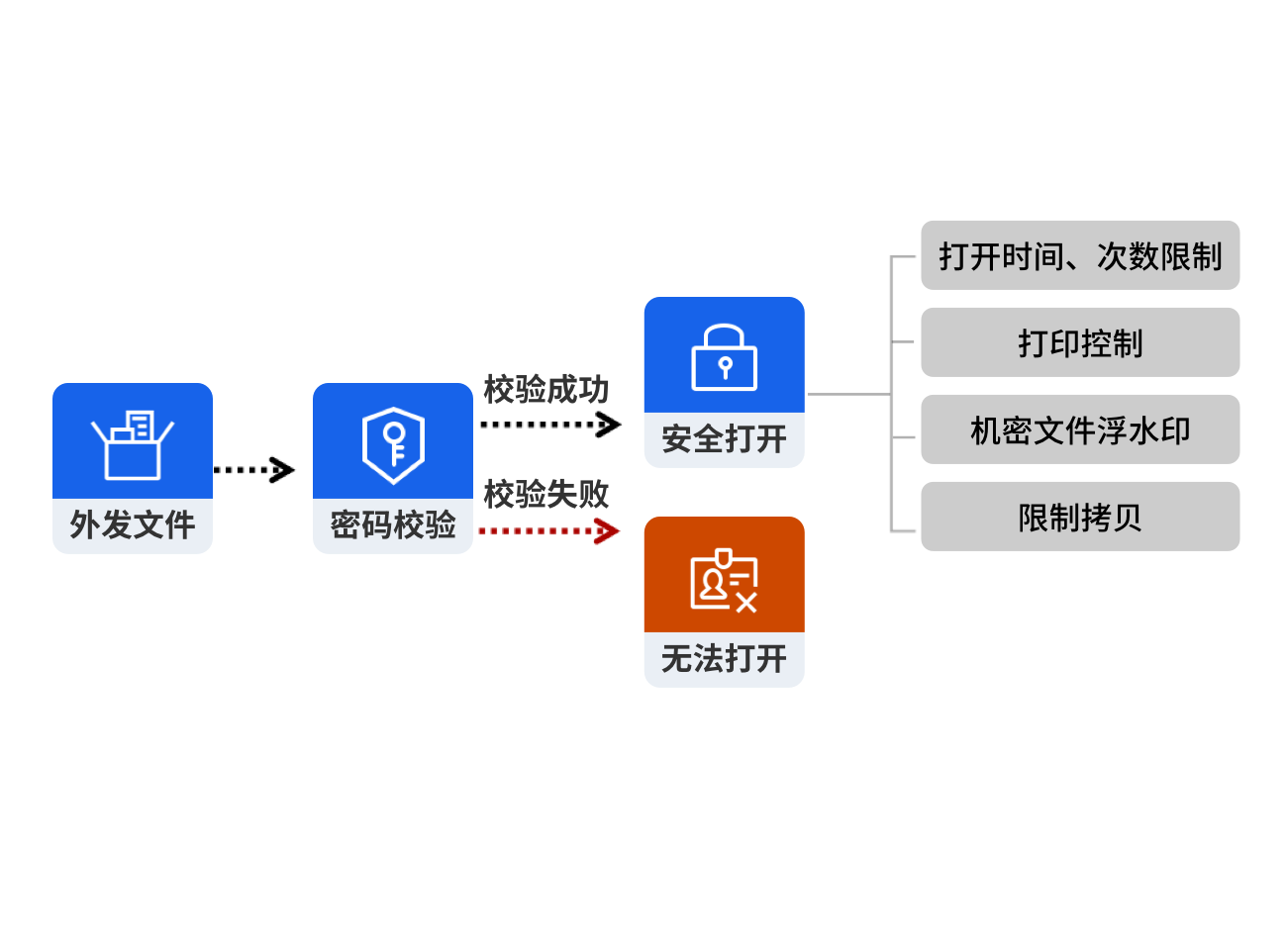 md5加密工具-MD5加密工具：安全利器还是潜在风险？