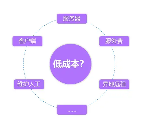 引流一般多少钱啊_引流花钱吗_做引流挣钱吗
