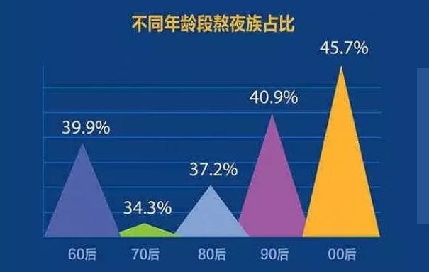 90后熬夜玩手机游戏图片_90后熬夜玩手机游戏多吗_90后熬夜玩手机游戏