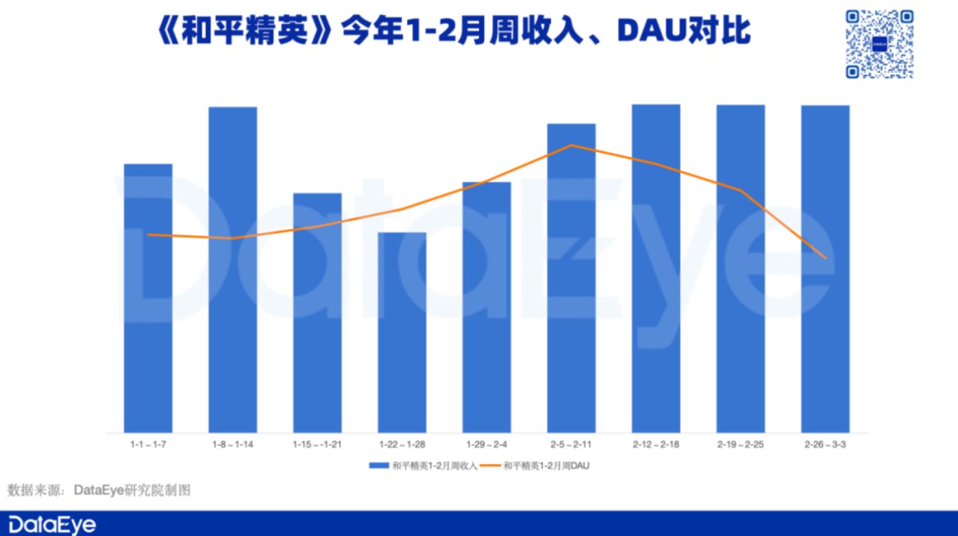 手机游戏销量排行榜_各大手机游戏销量排名_手机游戏销量排行