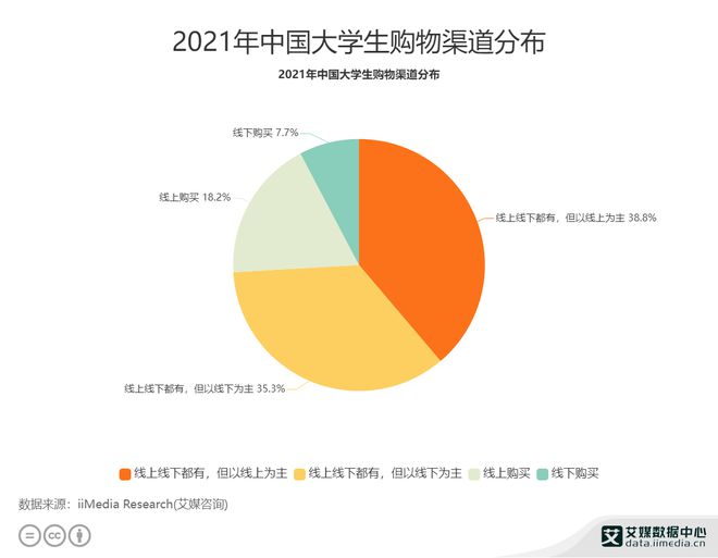 淘宝市场分析_淘宝市场洞察怎么免费领取_淘宝市场