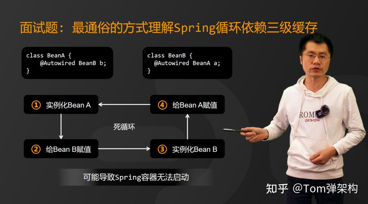循环依赖解决方案_springboot解决循环依赖_循环依赖解决