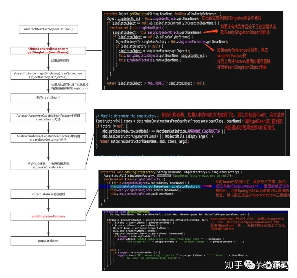 springboot解决循环依赖_循环依赖解决_循环依赖解决方案