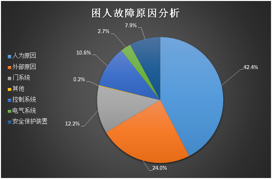 电梯游戏是真的吗_有一个游戏是电梯的模拟经营_电梯经营游戏手机里