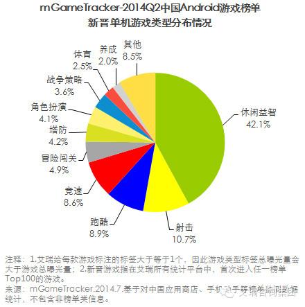 电霸手机游戏经营_经营游戏手机_经营手机店的游戏