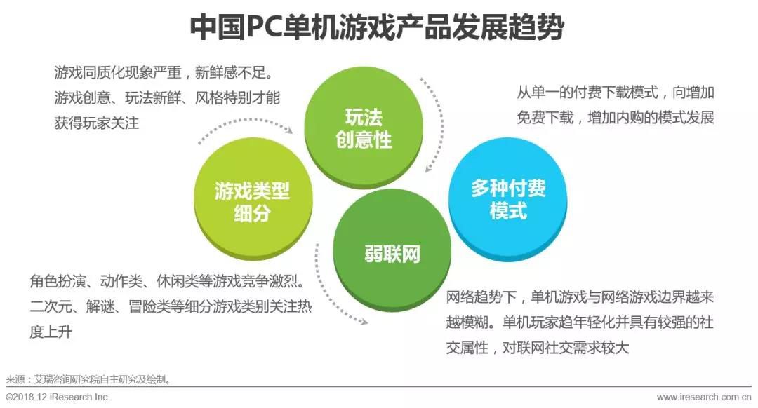 经营游戏手机_电霸手机游戏经营_经营手机店的游戏