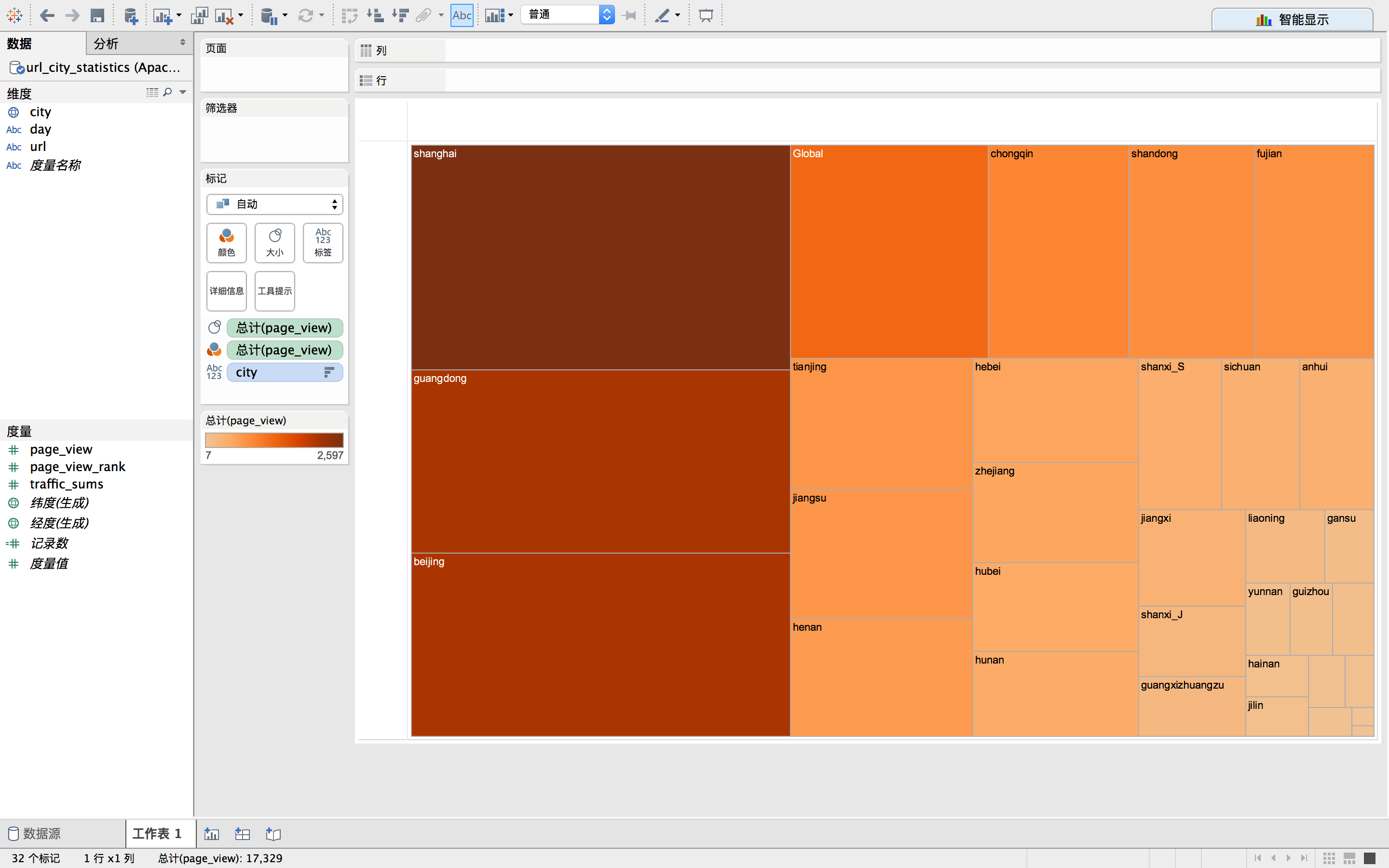 sql分组计数_sql分组统计数量_sql分组后计数