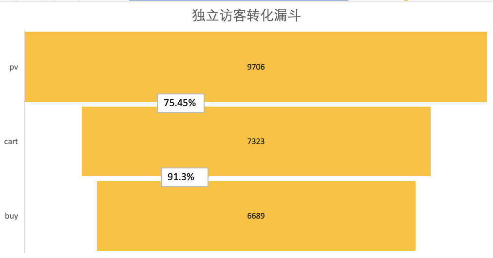 sql分组计数_sql分组统计数量_sql分组后计数