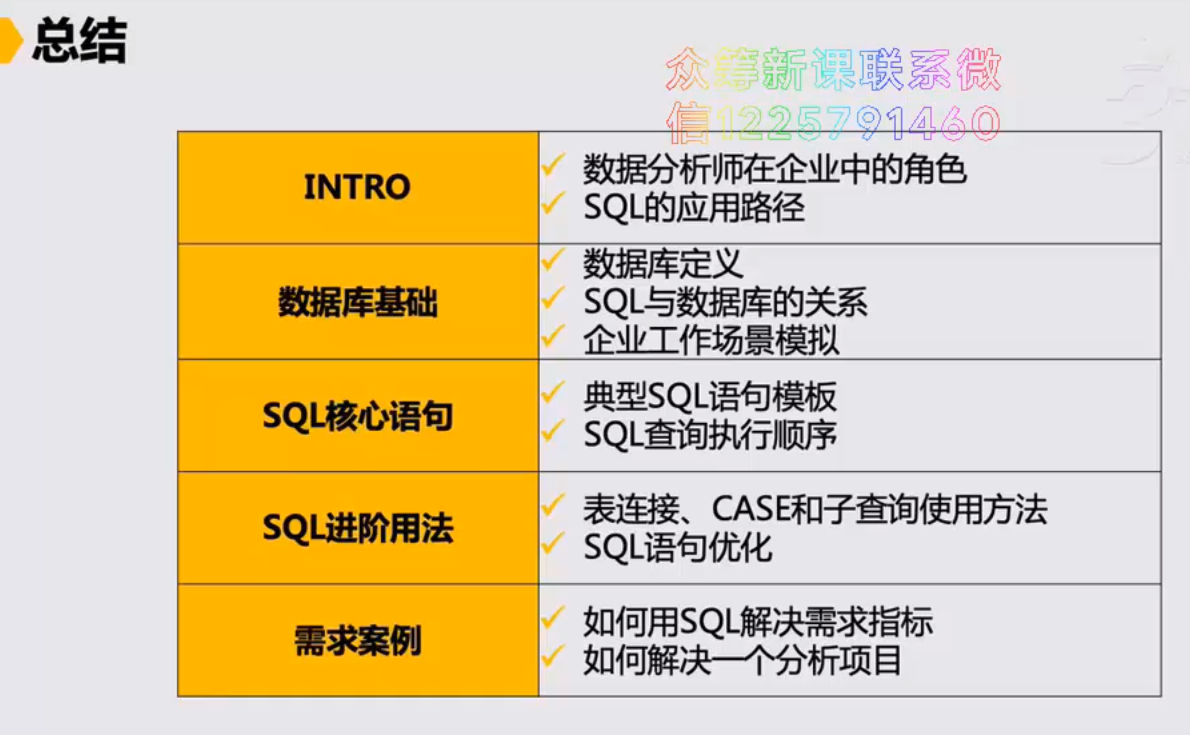 sql分组计数_sql分组统计数量_sql分组后计数