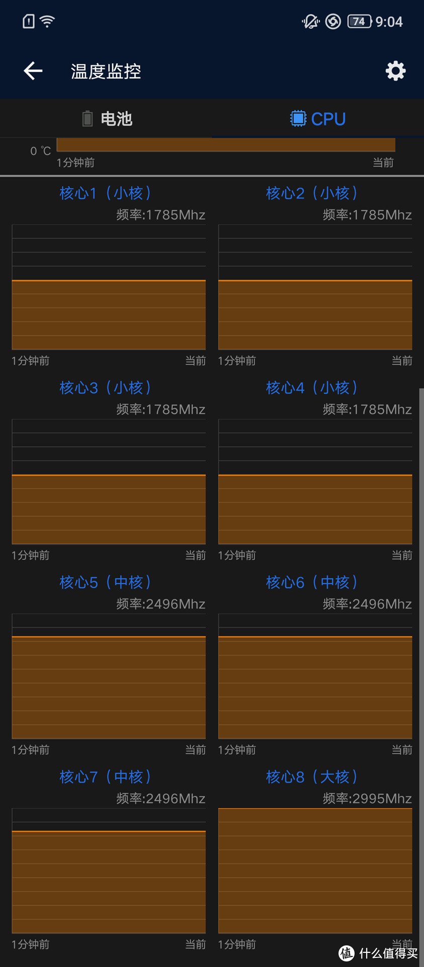 芯片对比图片_手机芯片对比搞笑图_打游戏手机芯片对比图