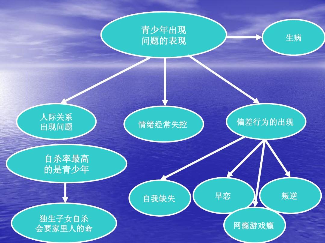 儿童专注游戏手机_专注儿童手机游戏推荐_儿童的手机游戏
