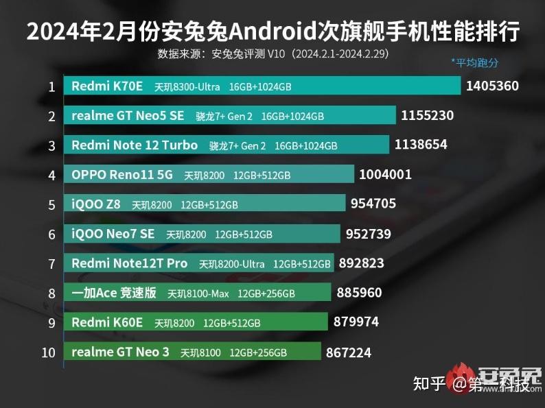 手机没有游戏的人_没有手机玩游戏_redmi 游戏手机 没有