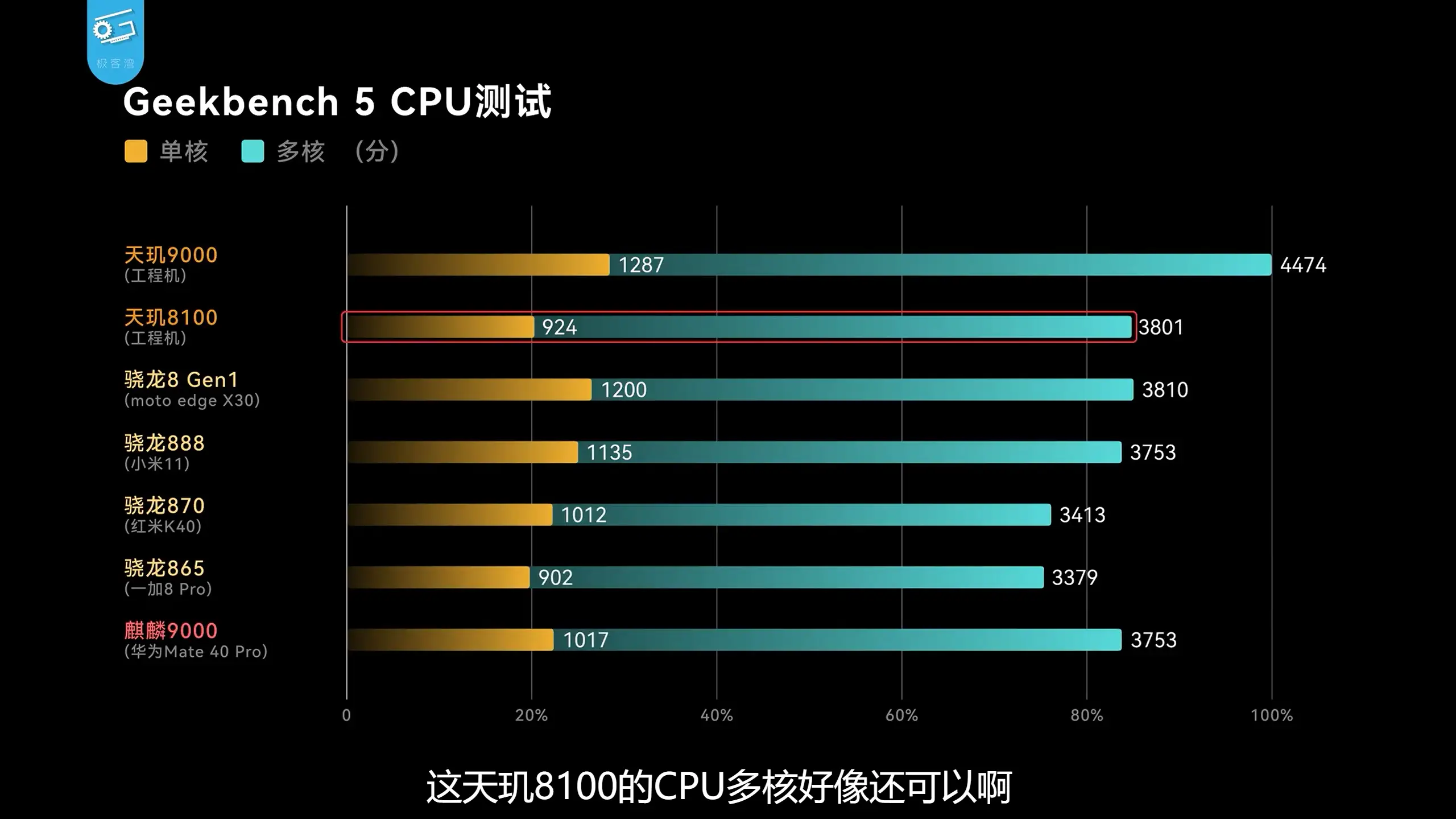 天玑6020跑分_天玑6020跑分_天玑6020跑分