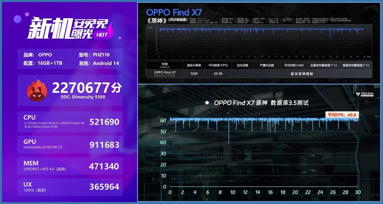 天玑6020跑分_天玑6020跑分_天玑6020跑分