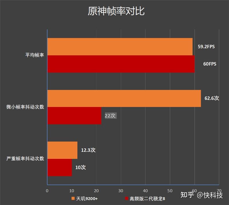 排行榜安卓配置手机游戏有哪些_安卓最佳游戏手机_安卓游戏手机配置排行榜