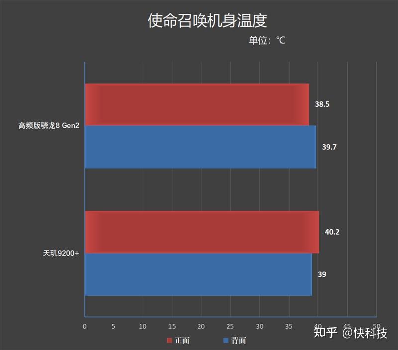 安卓游戏手机配置排行榜_安卓最佳游戏手机_排行榜安卓配置手机游戏有哪些
