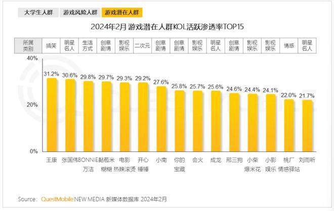 手机流量用电脑打游戏耗多少_流量玩电脑手机游戏用什么软件_电脑玩游戏用手机流量