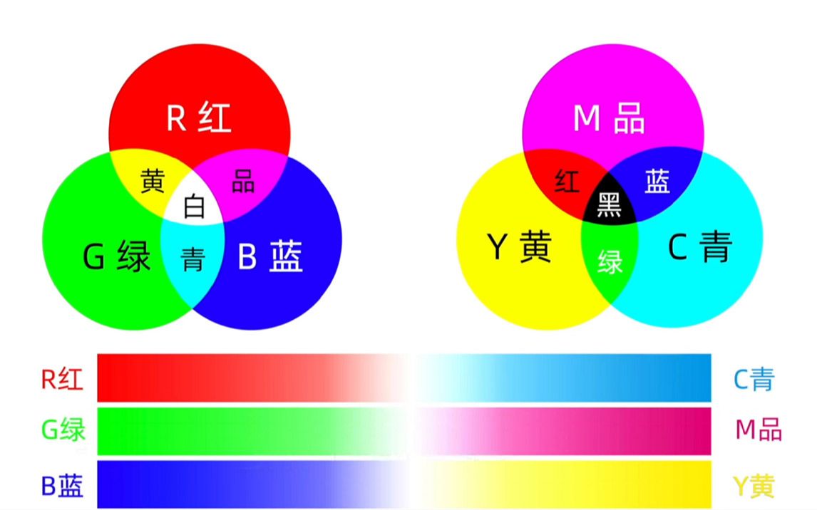 ps填充颜色怎么填充_填充颜色Python_填充颜色PS