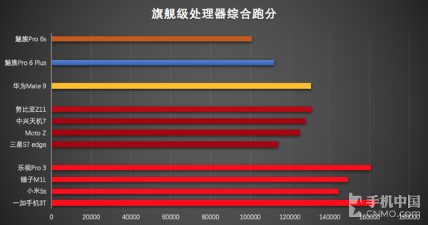 安兔兔骁龙662_骁龙处理器安兔兔_骁龙695跑多少分安兔兔