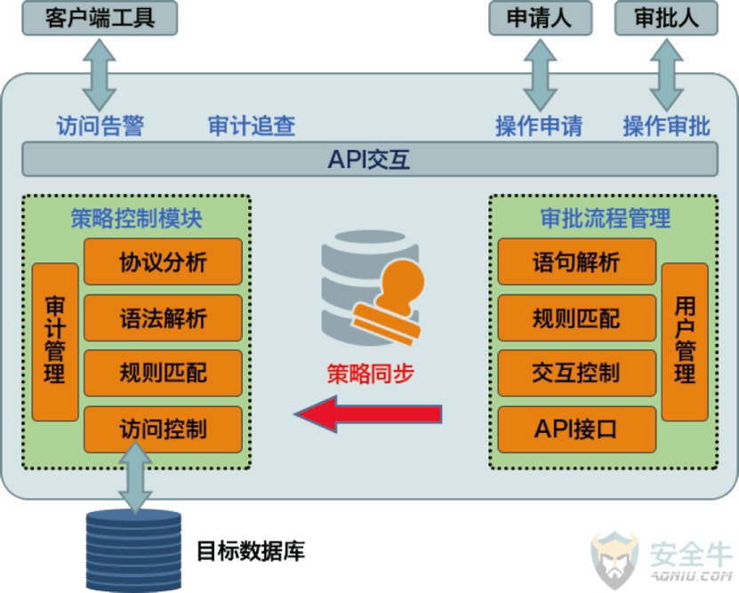 垂直分表_什么是垂直制表符_垂直度表