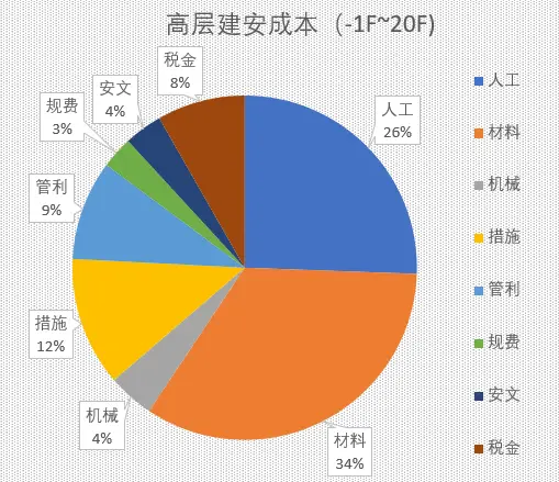什么是垂直制表符_垂直分表_垂直度表