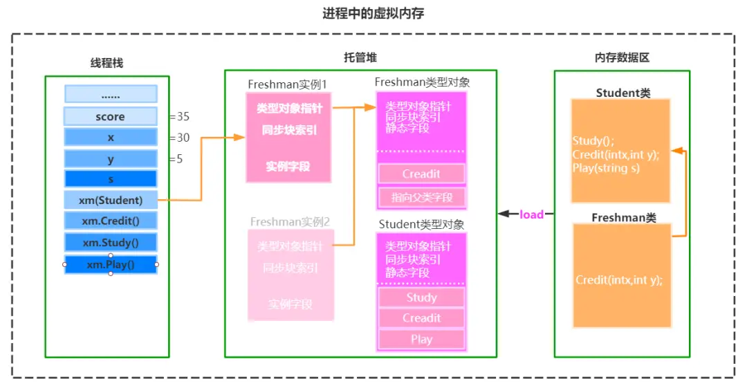 c#调用api接口_调用接口超时_调用接口失败是什么意思