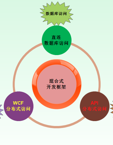 调用接口超时_c#调用api接口_调用接口失败是什么意思