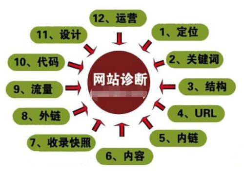 vue左侧菜单栏实现_vue左侧菜单_vue左侧菜单栏