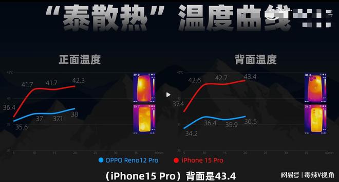 打游戏帧率低的手机_低帧率打手机游戏卡顿_玩游戏低帧率
