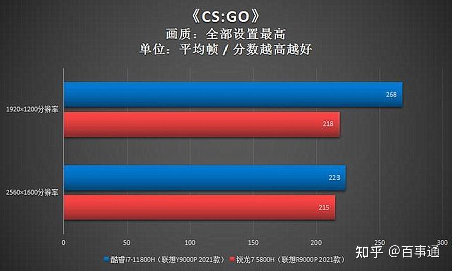 amdr7和英特尔i7哪个好_英特尔好吗_英特尔好还是华为好