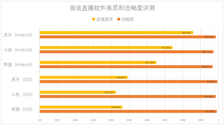 直播手机游戏用什么软件_直播打游戏的软件_打游戏直播软件推荐手机