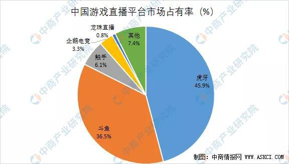 直播打游戏的软件_直播手机游戏用什么软件_打游戏直播软件推荐手机