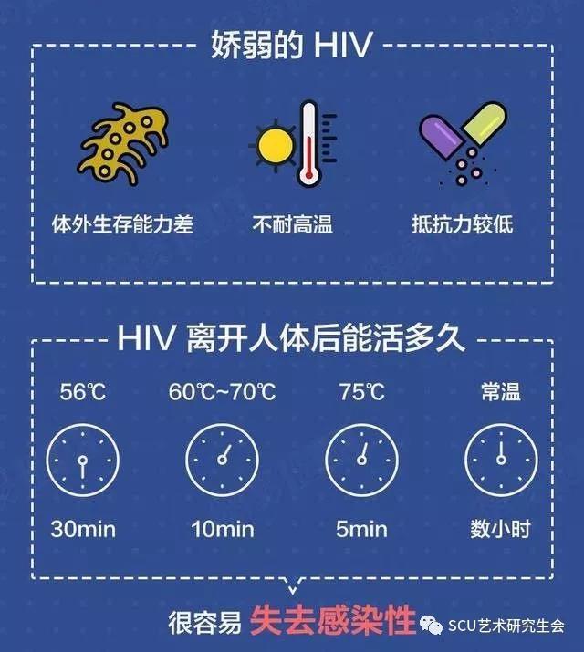 世界艾滋病日预防_世界预防艾滋病日_世界预防艾滋病宣传日