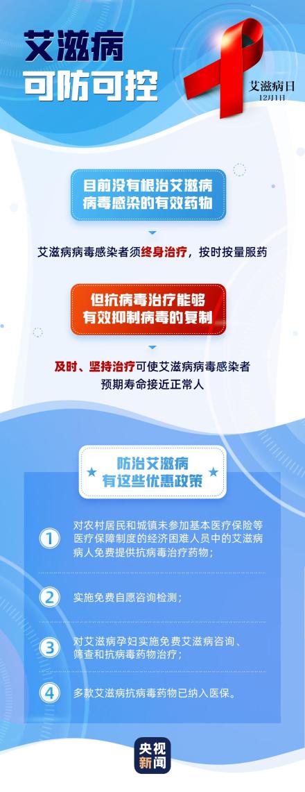 世界预防艾滋病宣传日_世界艾滋病日预防_世界预防艾滋病日