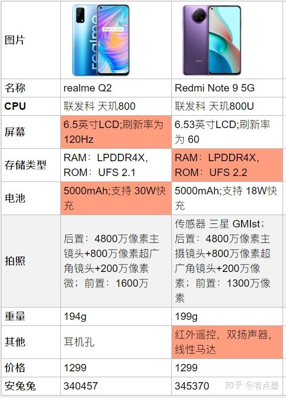 流畅的手机游戏_二千以下打游戏流畅的手机_打游戏超流畅的手机