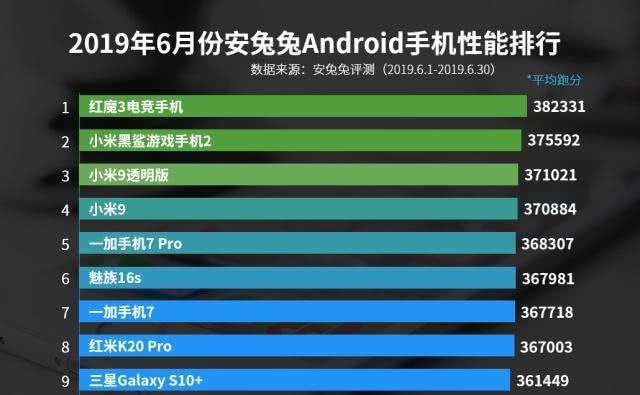 能吃鸡的游戏机_吃鸡比较吃什么配置_百元游戏手机吃鸡推荐配置