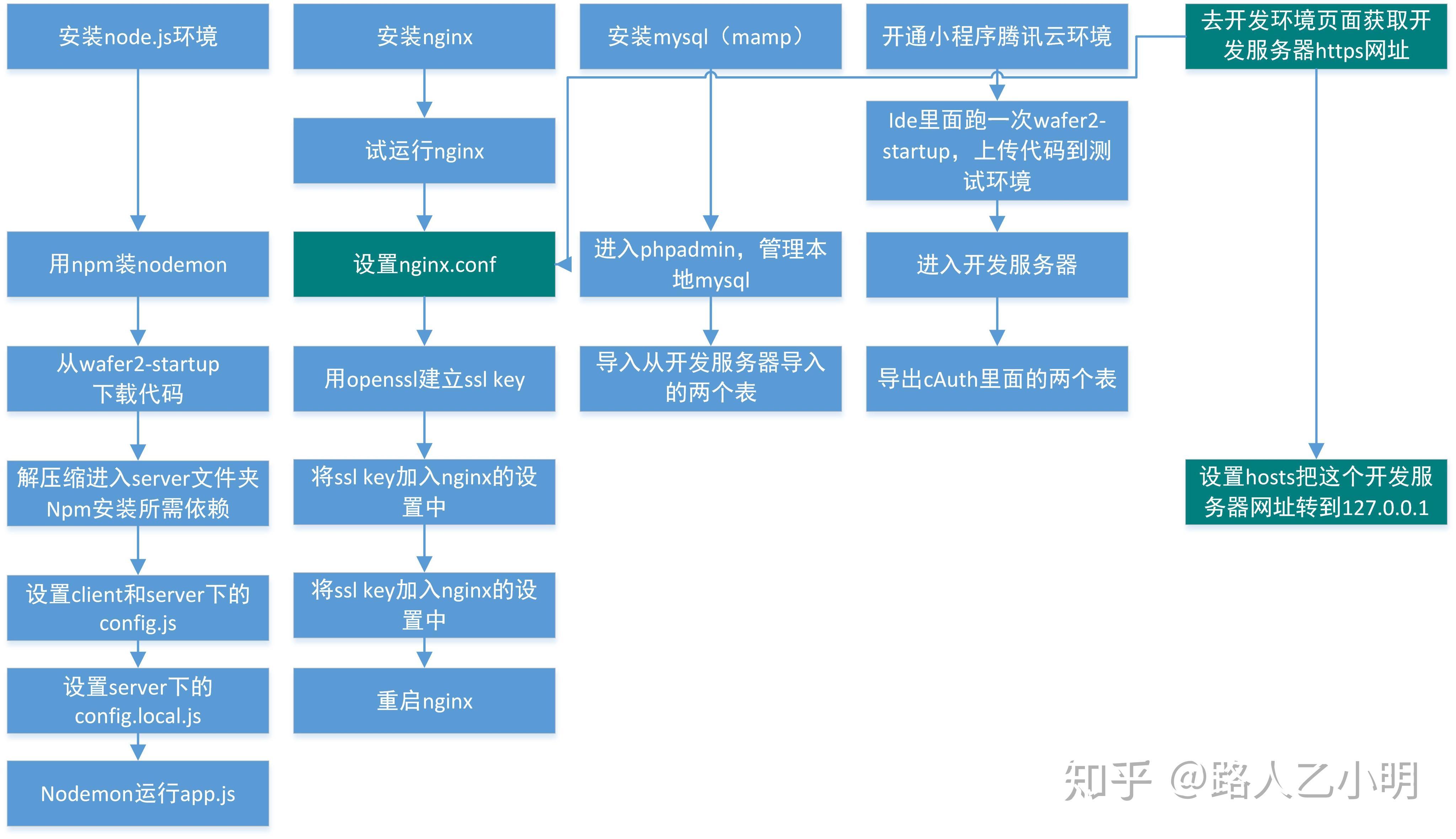 微信群邀请我需要我同意_微信邀请进群怎么设置需要本人同意_微信群聊邀请需要同意才能进群