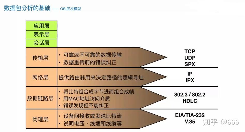 tcp抓包_wireshark抓包分析_抓包tcpdump命令