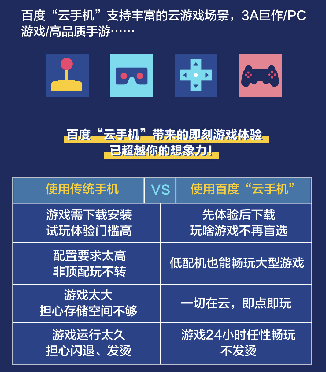 cf有云游戏吗_CFHD能不能手机云游戏_云游戏cf手游