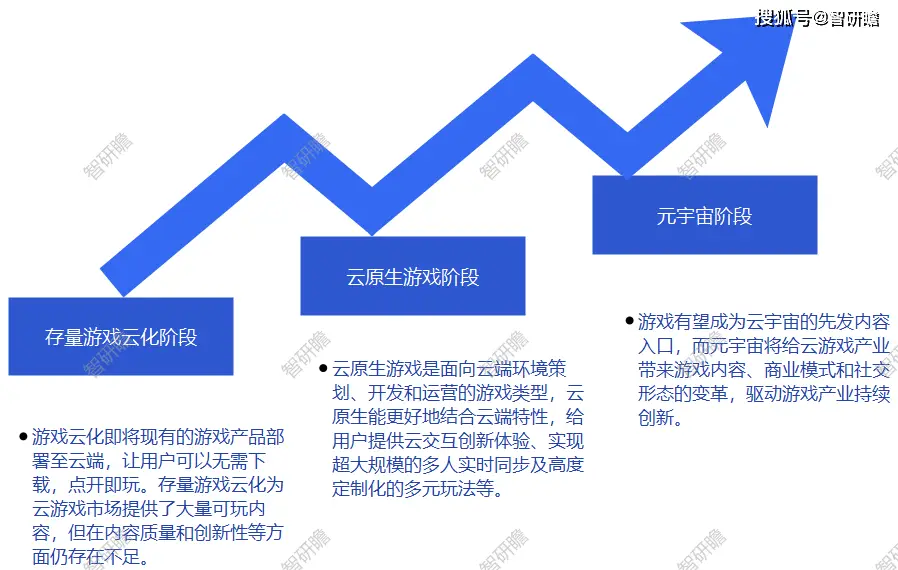 云游戏cf手游_cf有云游戏吗_CFHD能不能手机云游戏