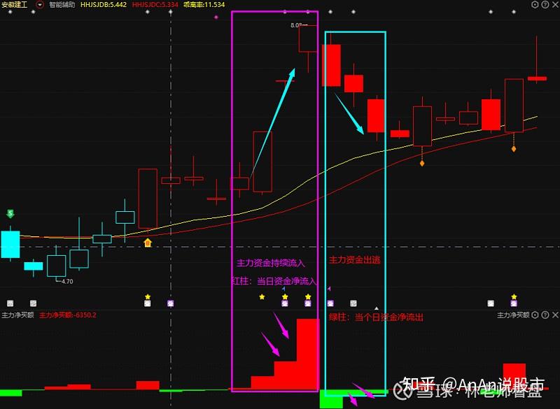 炒股软件对比评测_炒股游戏手机测评_炒股测试软件
