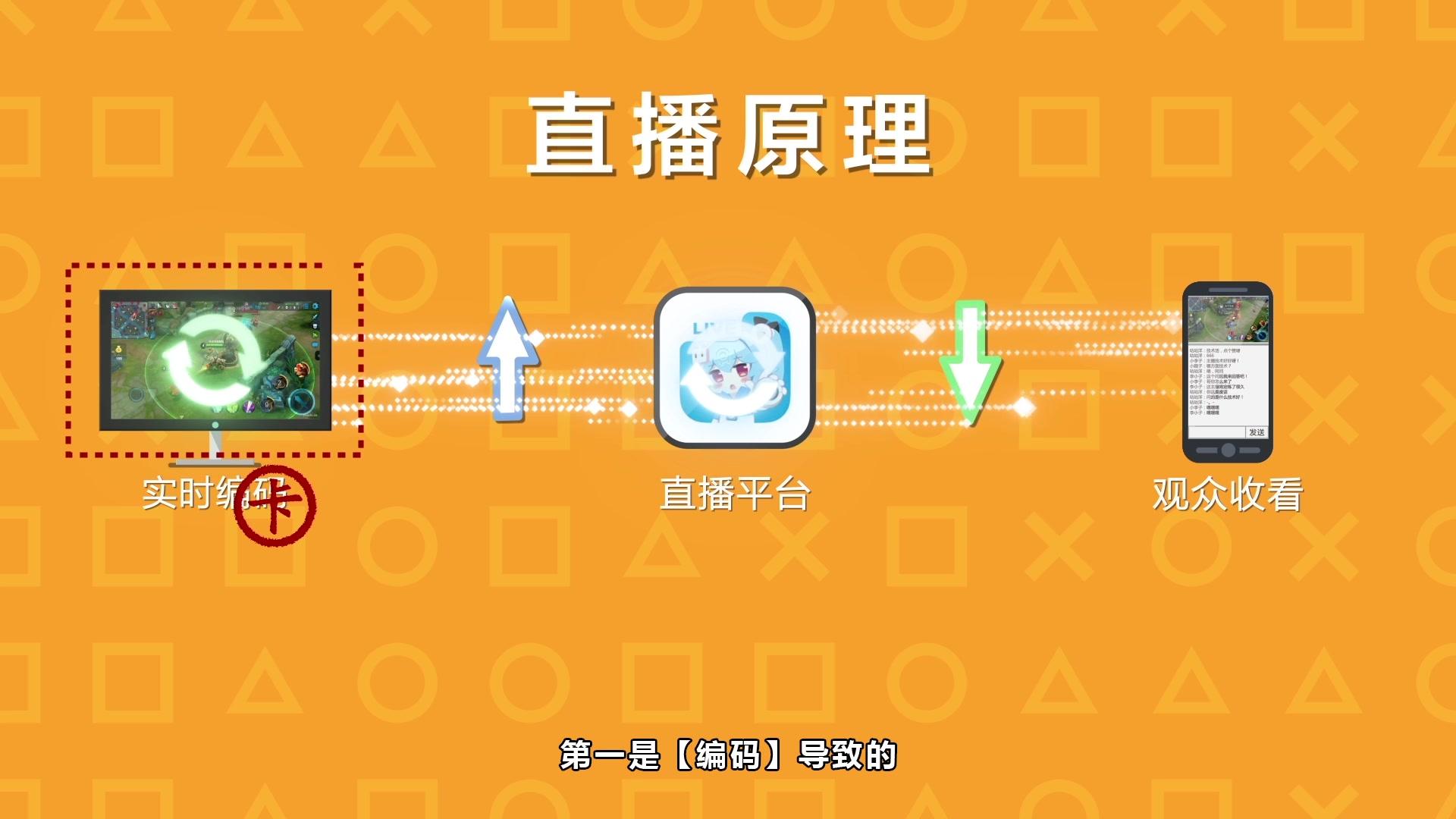 电脑哪里看手机直播游戏_直播电脑手机看游戏怎么看_手机直播电脑玩游戏