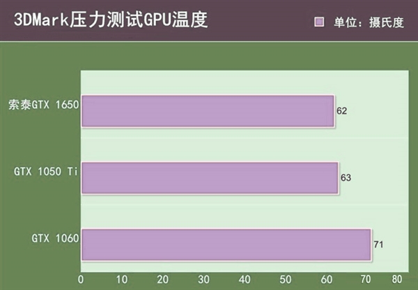 打手机游戏地图怎么调_打游戏快地手机_打手机游戏地方有哪些