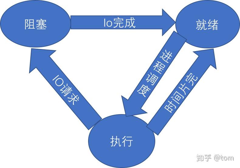 c#协程_c#协程_c#协程