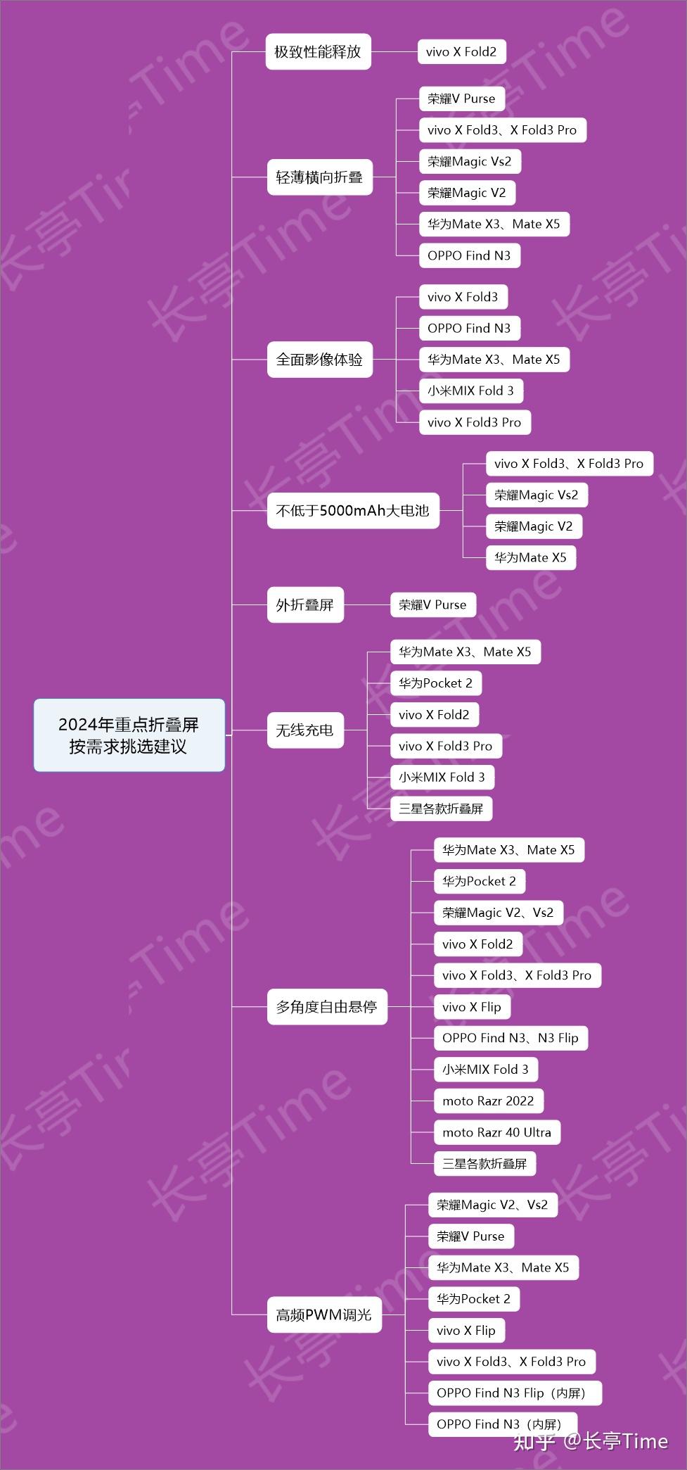 天玑8200和8100对比_7gen3对比天玑8200_骁龙782G对比天玑8200