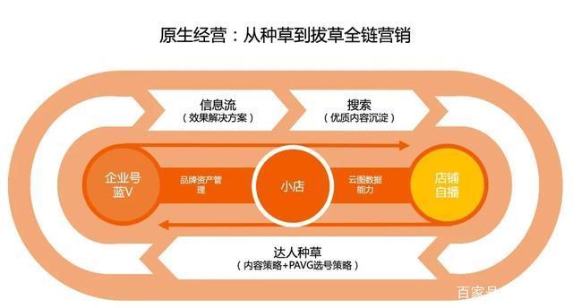 哪里可以买抖音号_抖音买号可以吗_抖音买号可以玩的起来吗